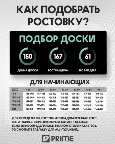 Сноуборд PRIME / GIRL POWER С2 (Ростовка 150)